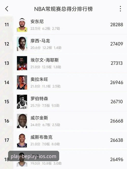3个数据亮点：尼克斯队史季后赛得分纪录在beplay体育平台见证诞生